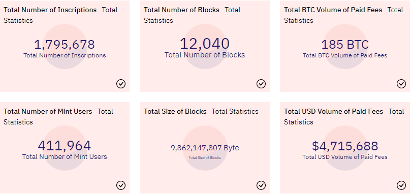 比特币NFT究竟是什么,又为何饱受争议?-iNFTnews