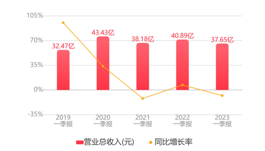 “游戏+AI”的故事,“三七互娱们”还能讲多久?-iNFTnews