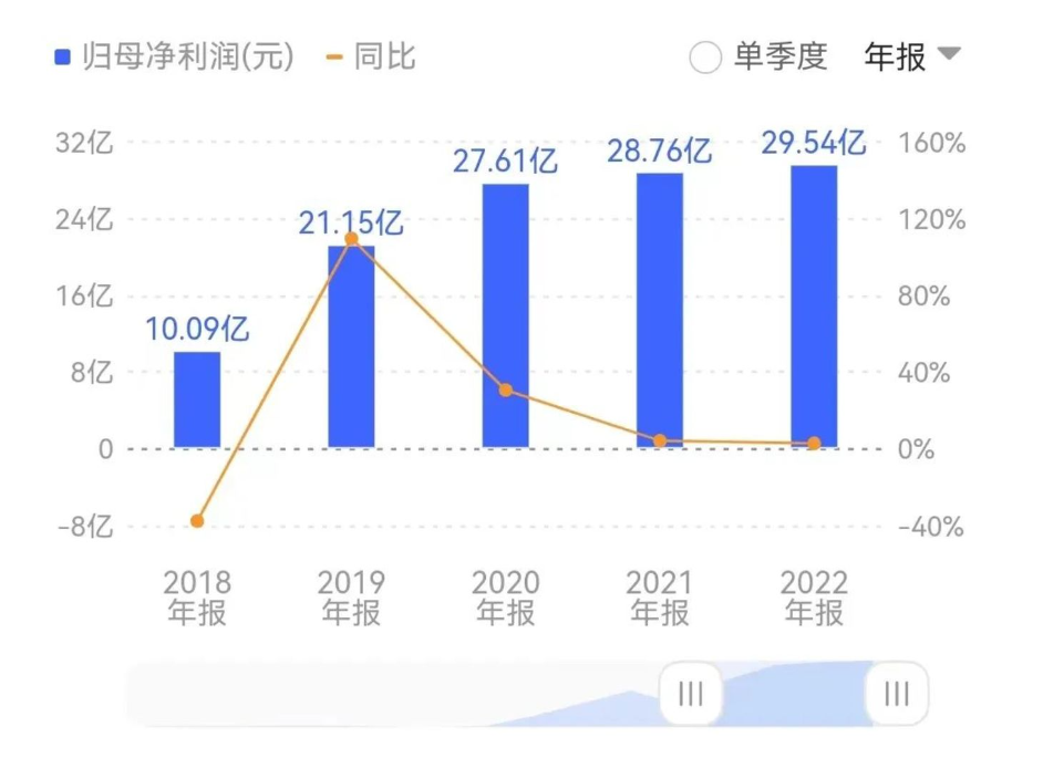 “游戏+AI”的故事,“三七互娱们”还能讲多久?-iNFTnews