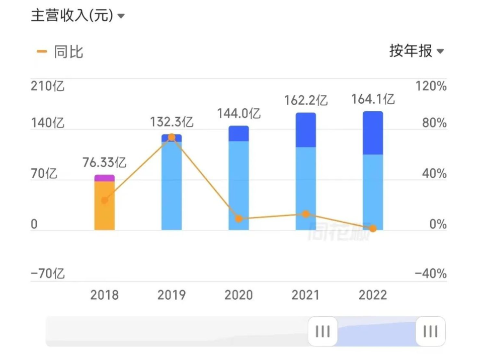 “游戏+AI”的故事,“三七互娱们”还能讲多久?-iNFTnews