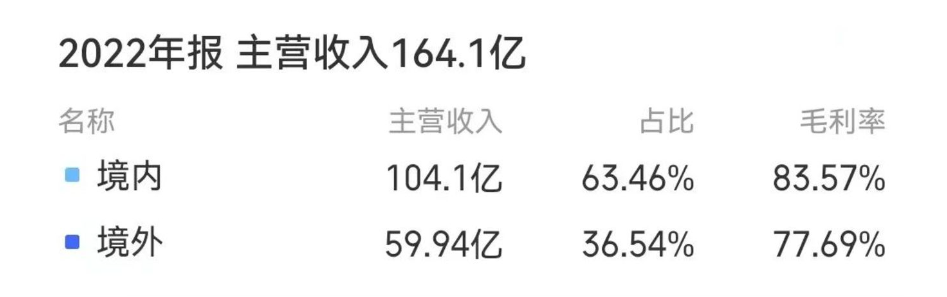 “游戏+AI”的故事,“三七互娱们”还能讲多久?-iNFTnews