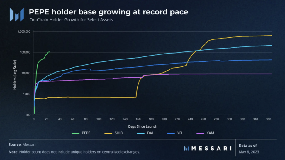 PEPE 的崛起-iNFTnews
