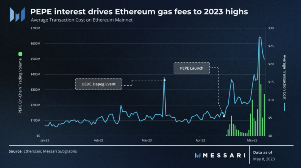 PEPE 的崛起-iNFTnews